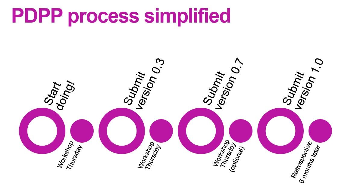 PDPP process simplified
