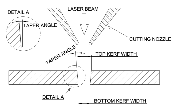 The image illustrates the kerf of a laser cutter