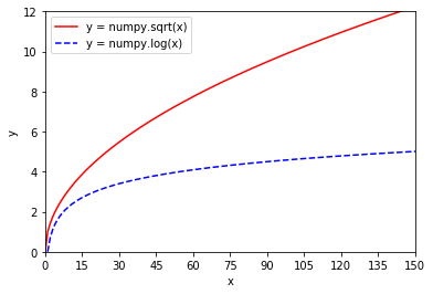 sqrt_log