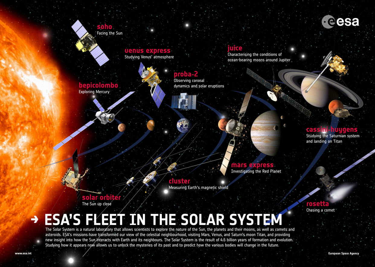 ESA missions poster
