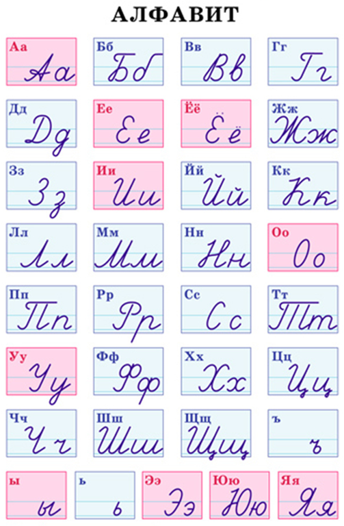 Course: LC-8522 - Venäjä 2, Luento-opetus, ., Topic:  Прописные буквы = Kaunokirjaimet