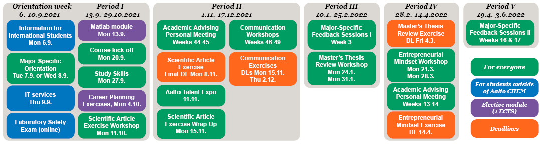 Course schedule as a diagram.
