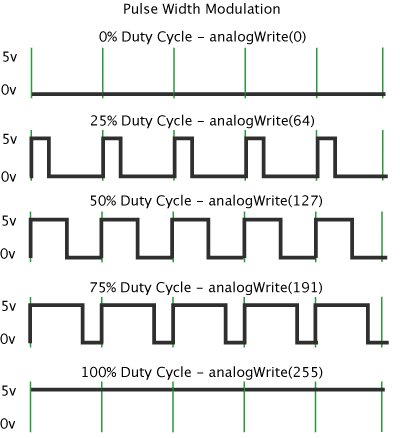 https://www.arduino.cc/en/Tutorial/PWM