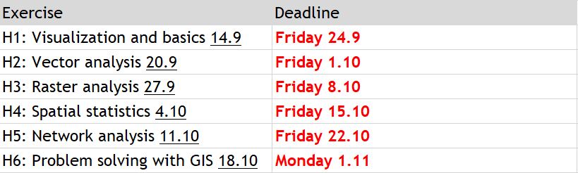 Exercise dates & deadlines