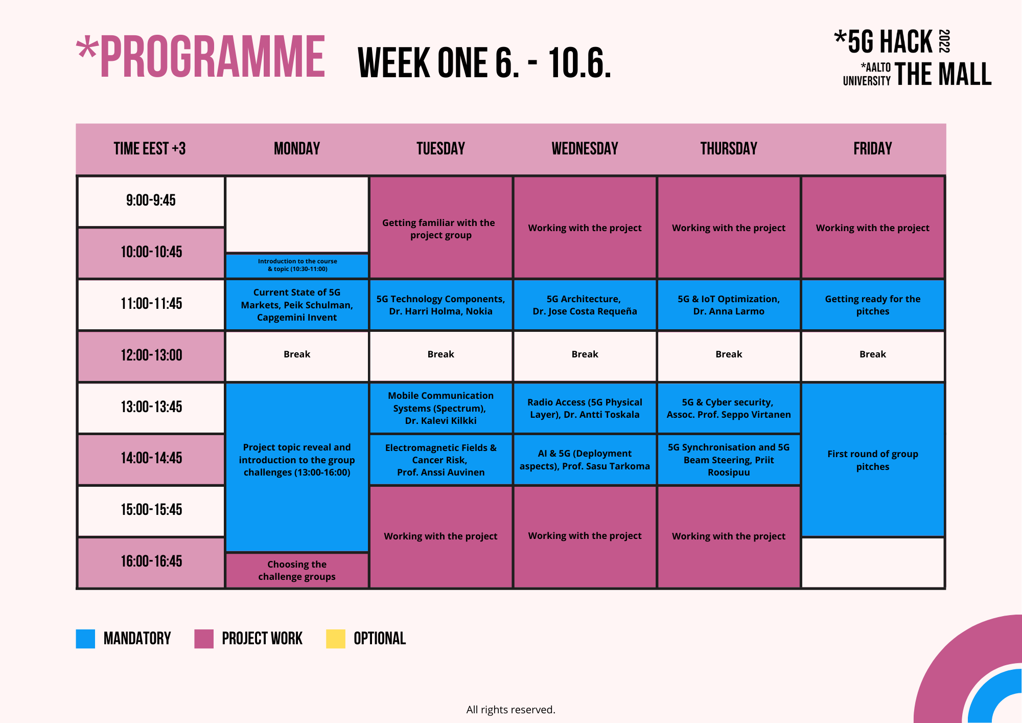 Programme for week one
