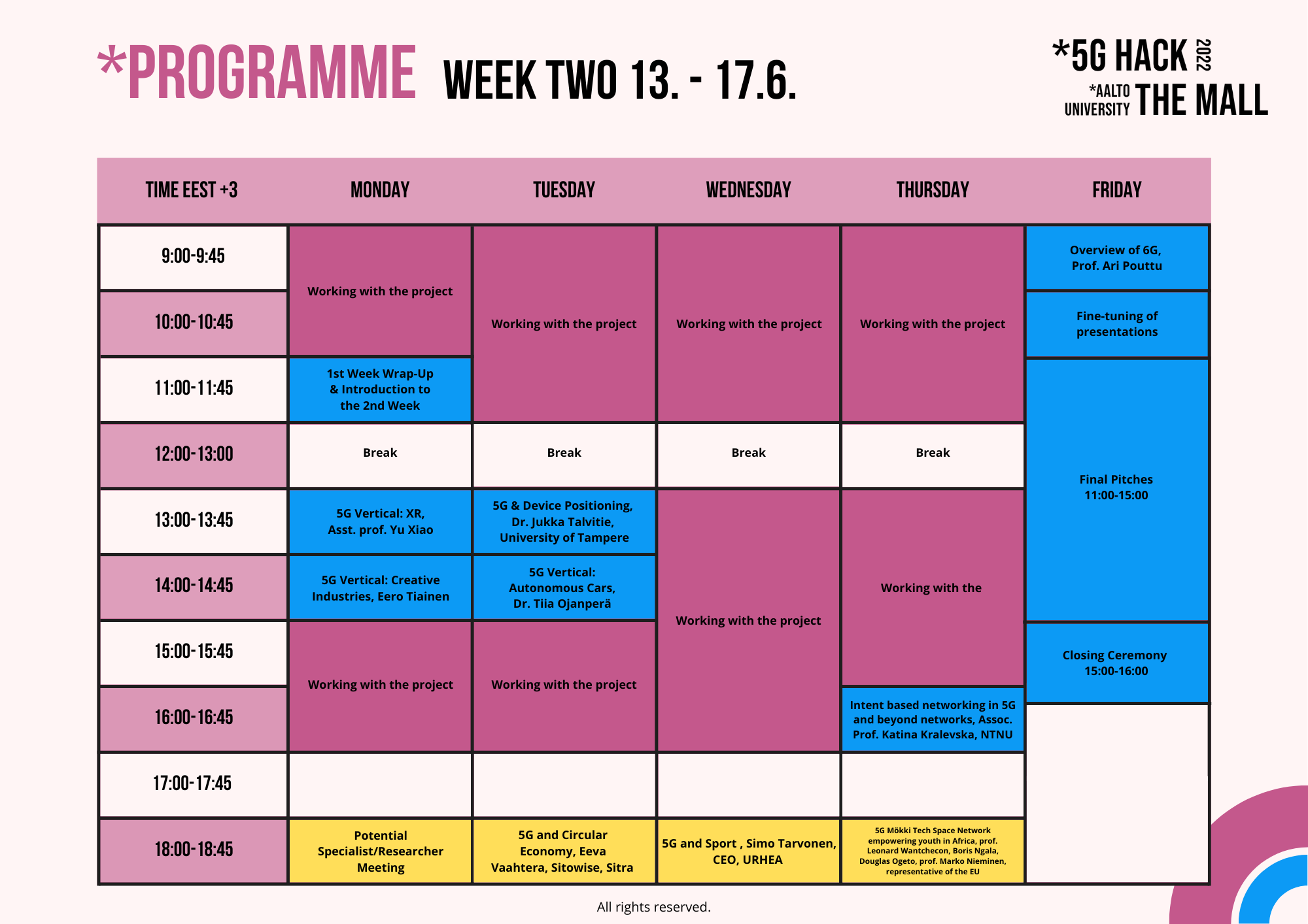 Programme week two