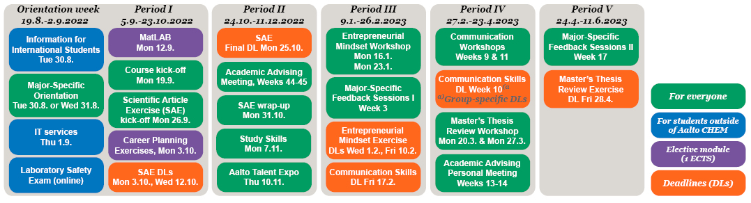 Course schedule as a table, including study session times and exercise deadlines.
