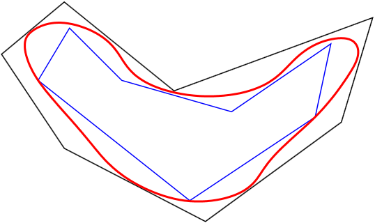 Inner and outer polygons