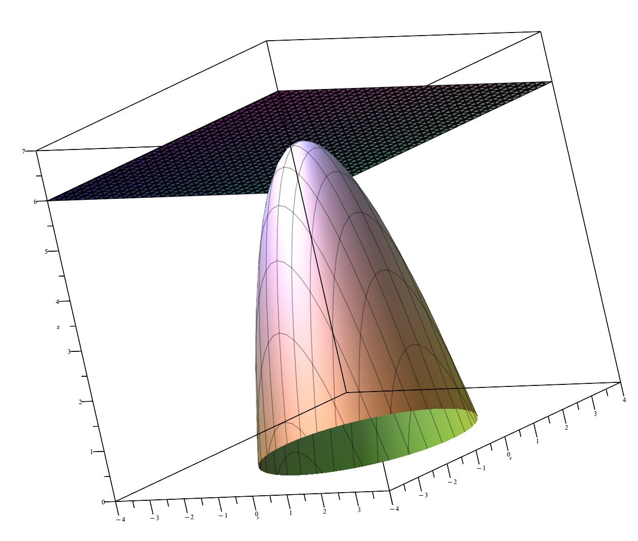 Horizontal tangent plane to the surface of z=6-x^2-y^2