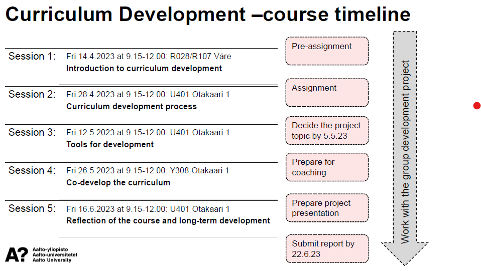 Timeline of the course