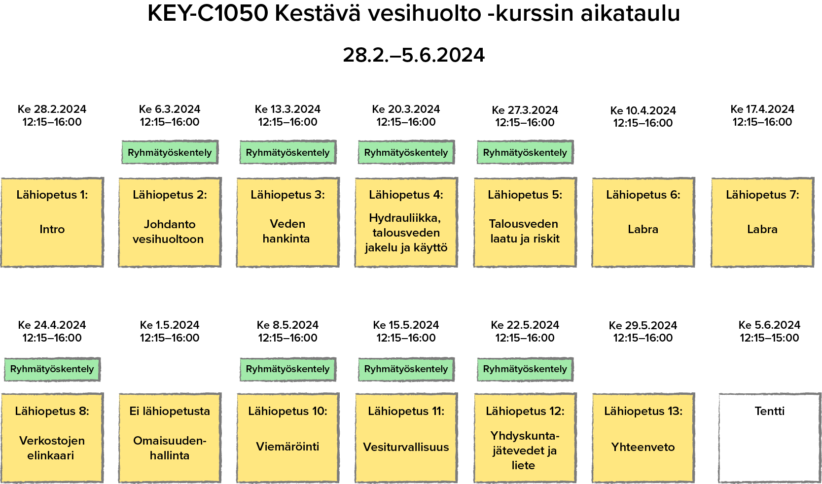 KEY-C1050-kurssin aikataulu