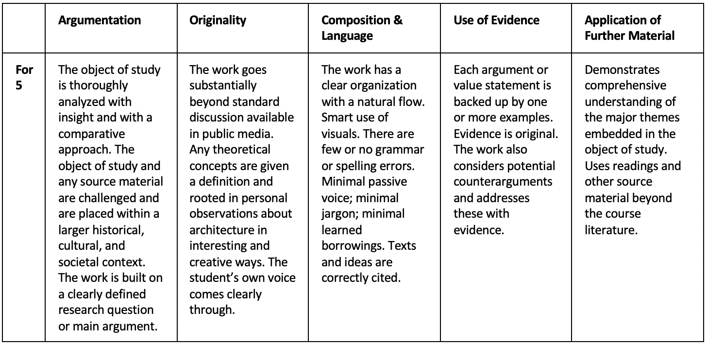 Table of the assessment criteria.