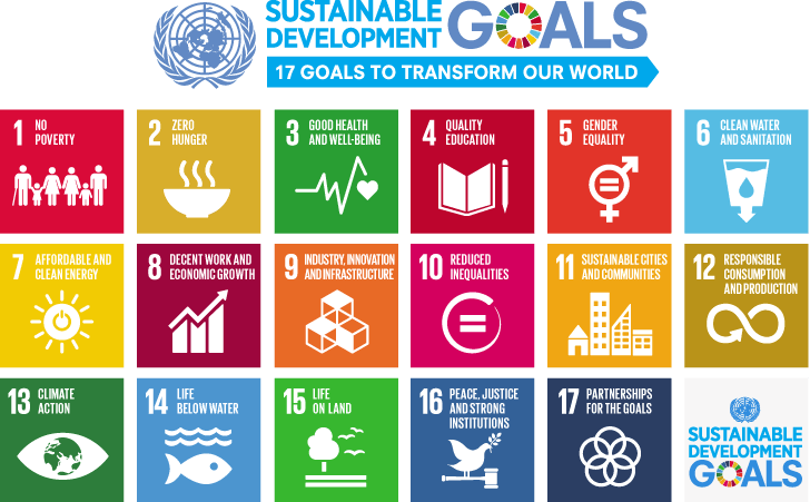 YK:n kestävän kehityksen tavoitteet kuvana