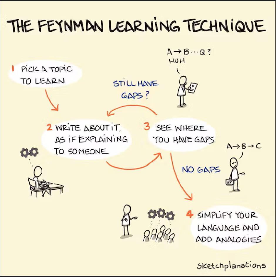 Feynmanin opiskelutekniikka