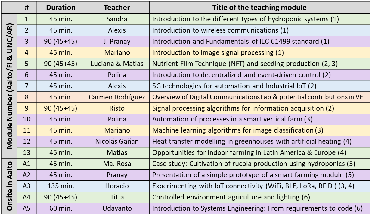Updated list of teaching modules (7June2024)