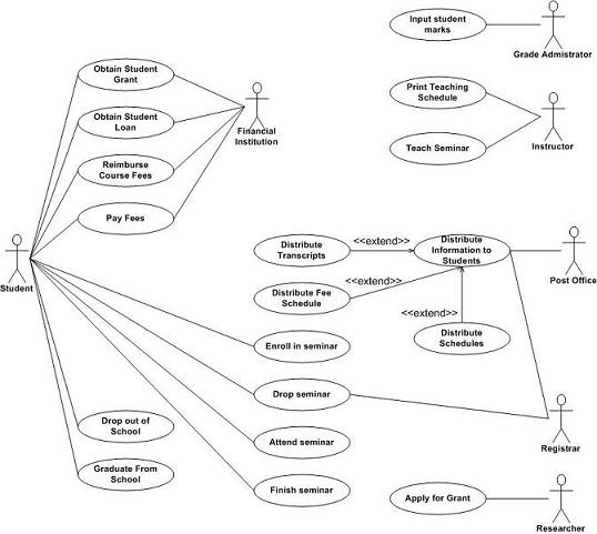 Use-case diagram