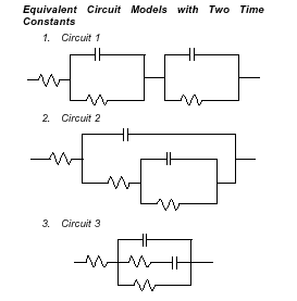 Three different equivalent circuits that give similar impedance.