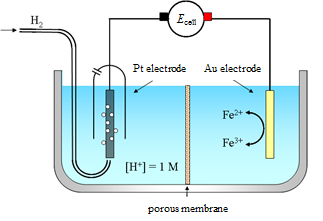 Kirja: Electrochemical reaction mechanisms