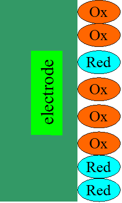 Redox pair immobilized on the surface of an electrode.