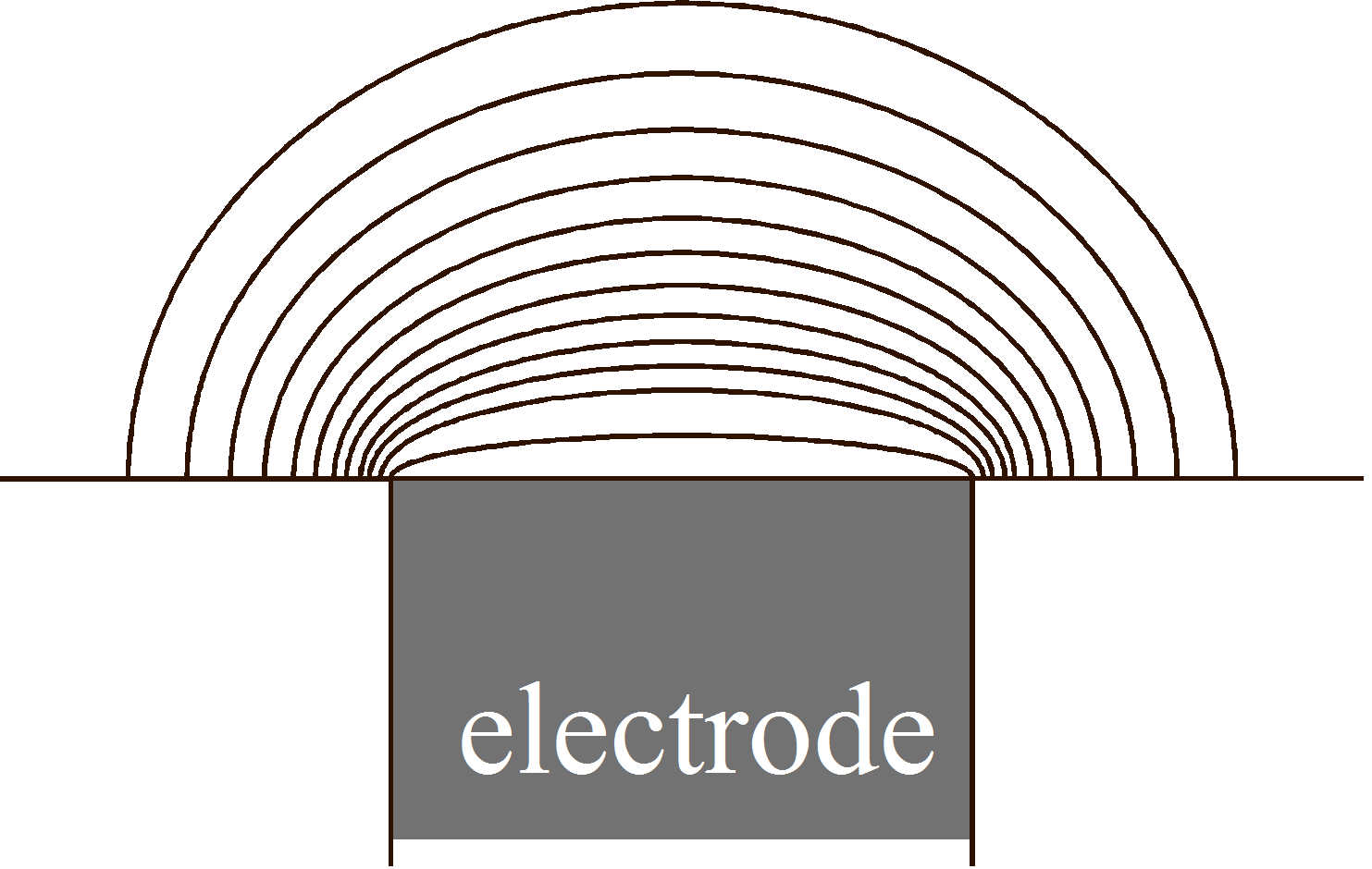 Equiconcentration lines near microelectrode.