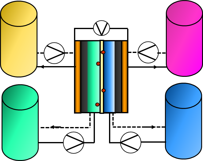 Construction of a flow battery.