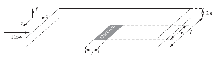 Dimensions of the channel flow electrode.