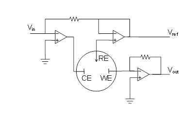 Potentiostatic three-electrode set-up. The current flowing through the cell is obtained from Vout.