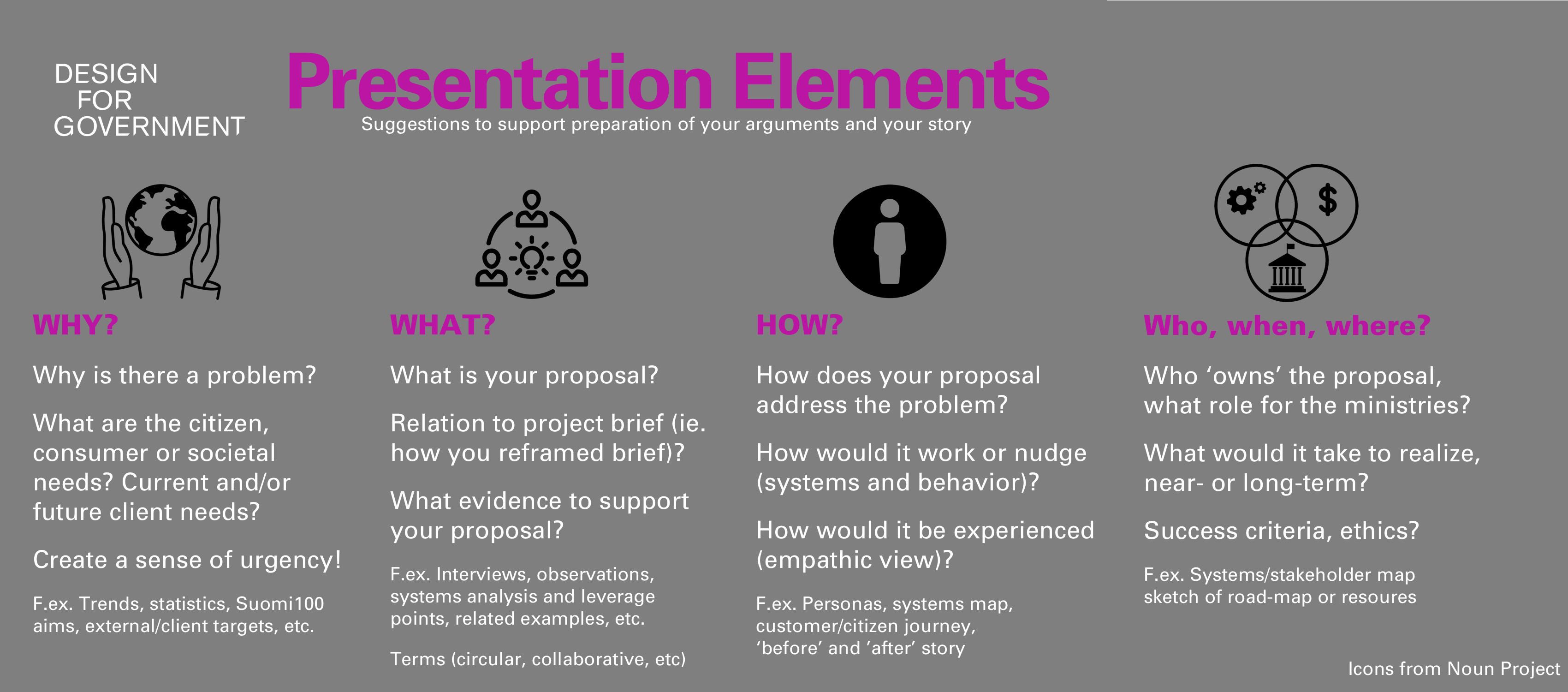 presentation elements