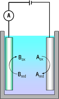 Electrochemical cell.